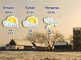 До среде ледени дани, а од четвртка отопљење уз падавине